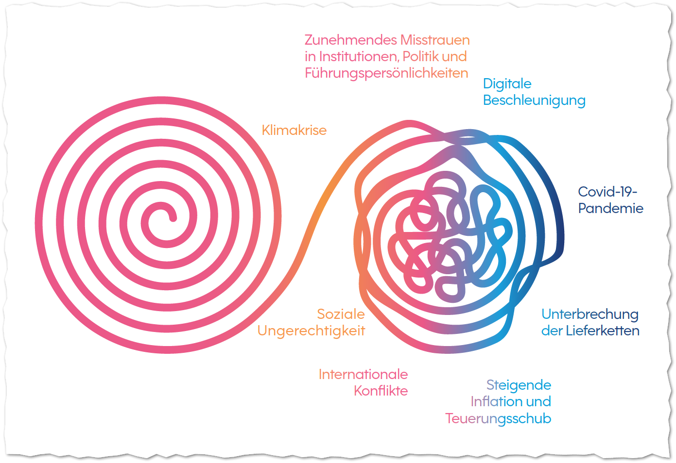 Grafik 2 "Die Verbraucher ändern sich"